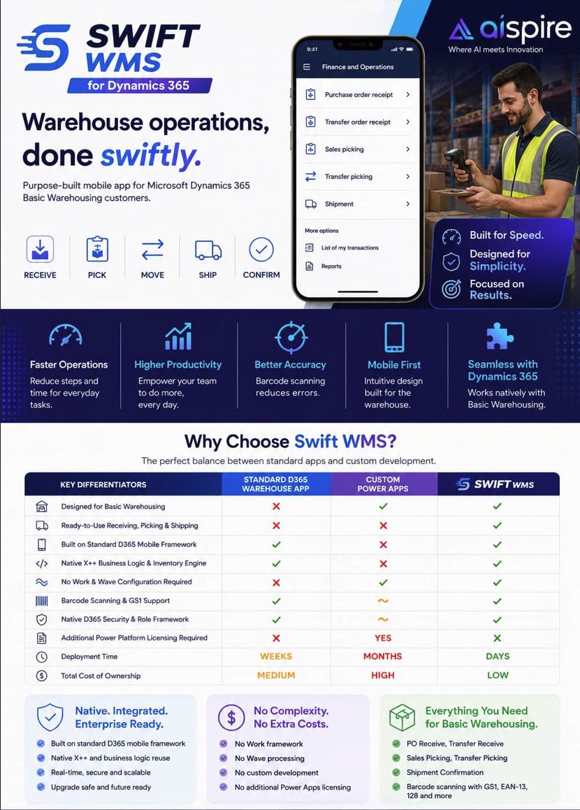 WMS Swift mobile interface